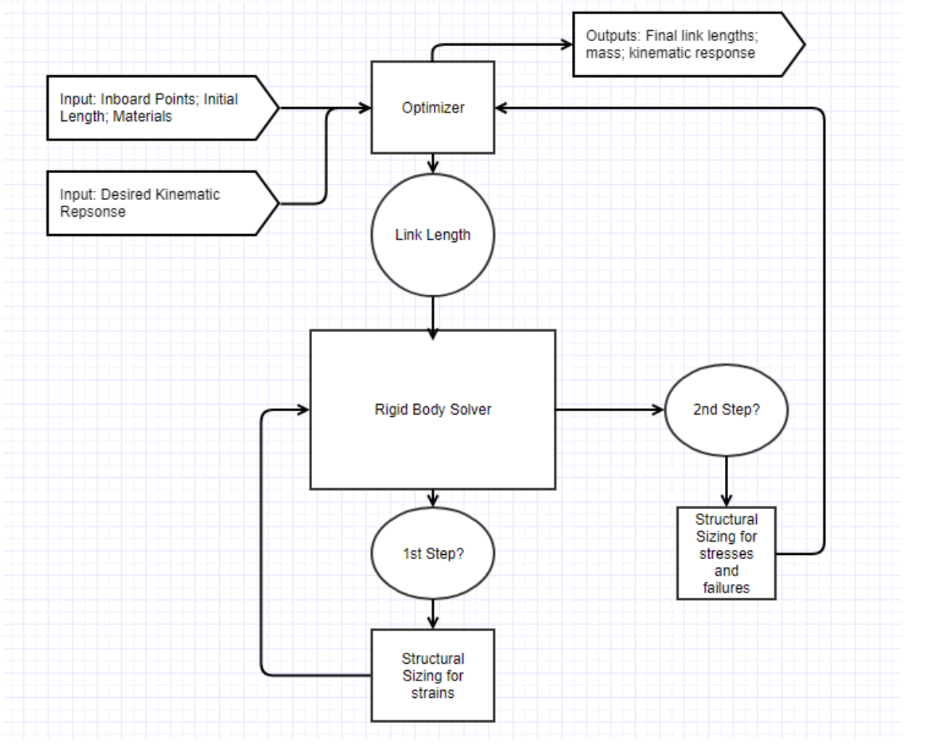 Suspension Optimization