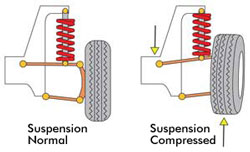 http://static.competitionx.com/uploads/2010/09/rc-tuning-bumpsteer.jpg