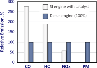 https://www.dieselnet.com/tech/images/emi/compare.png